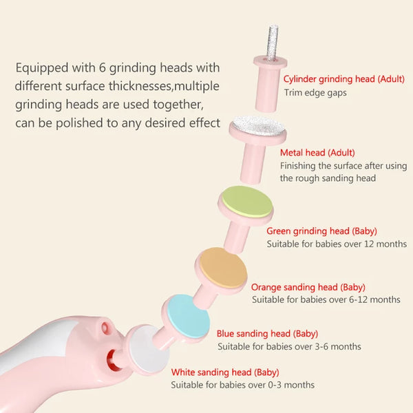 Baby Nail Clippers – Safe & Gentle Trimmer for Newborns and Kids